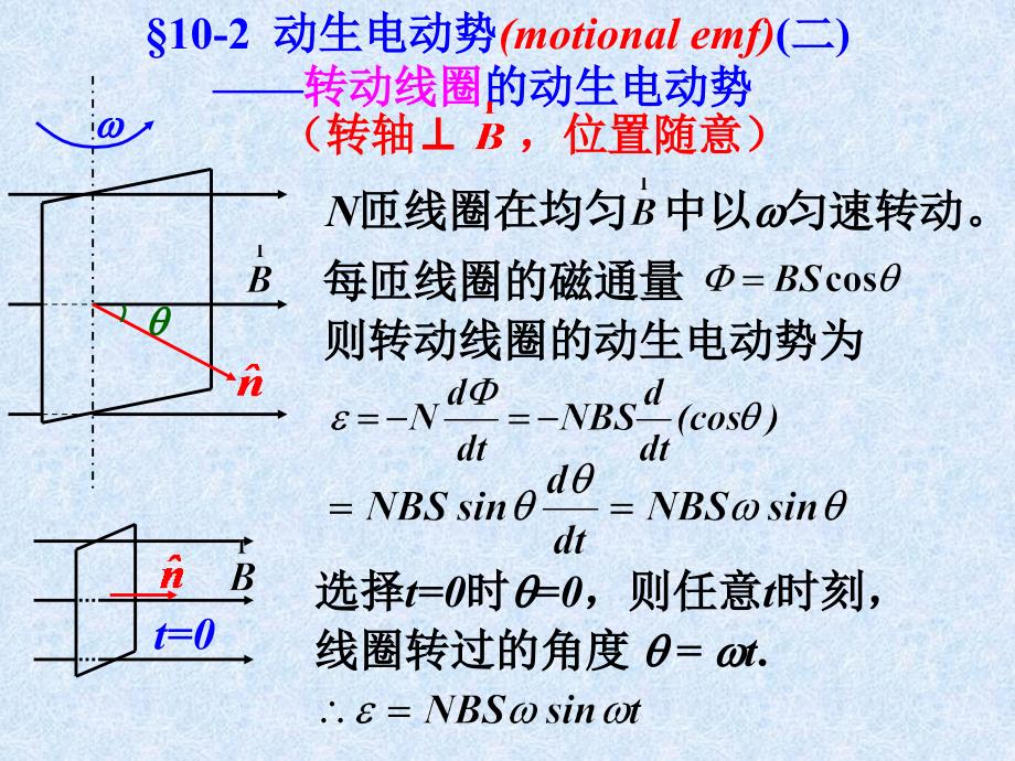 大学物理电磁学复习总结PPTe1电磁感应2_第1页