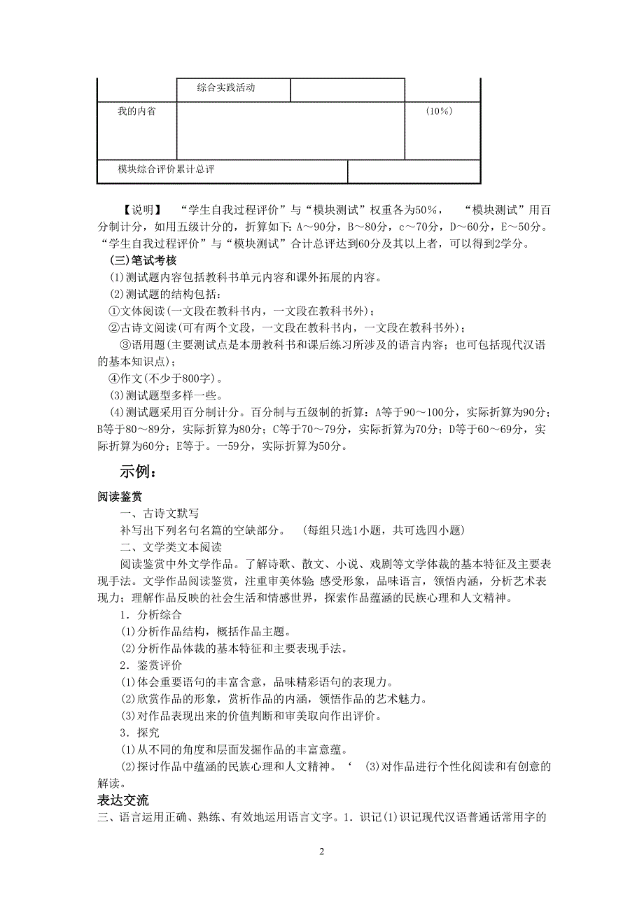 各版本高中语文选修模块学业水平考核说明.doc_第2页