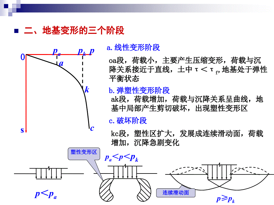 第六章天然地基承载力_第4页