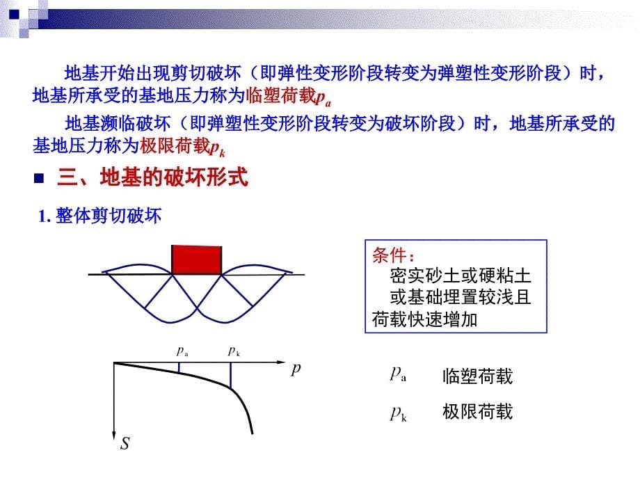 第六章天然地基承载力_第5页