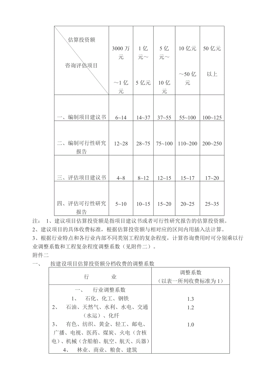 国家计委[1999]1283号文;_第3页