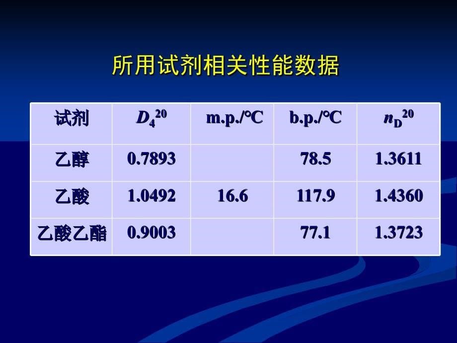 实验29微波辐射合成乙酸乙酯_第5页