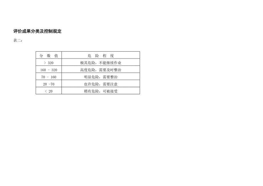 建筑施工危险源识别评价汇总表样本.doc_第5页