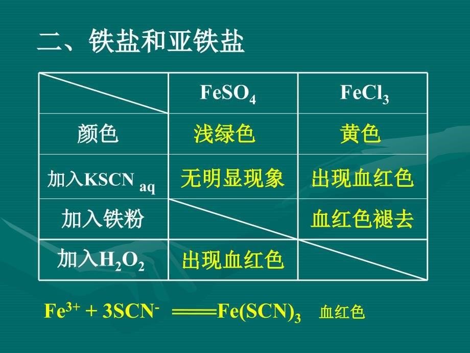 《铁的重要化合物》课件_第5页