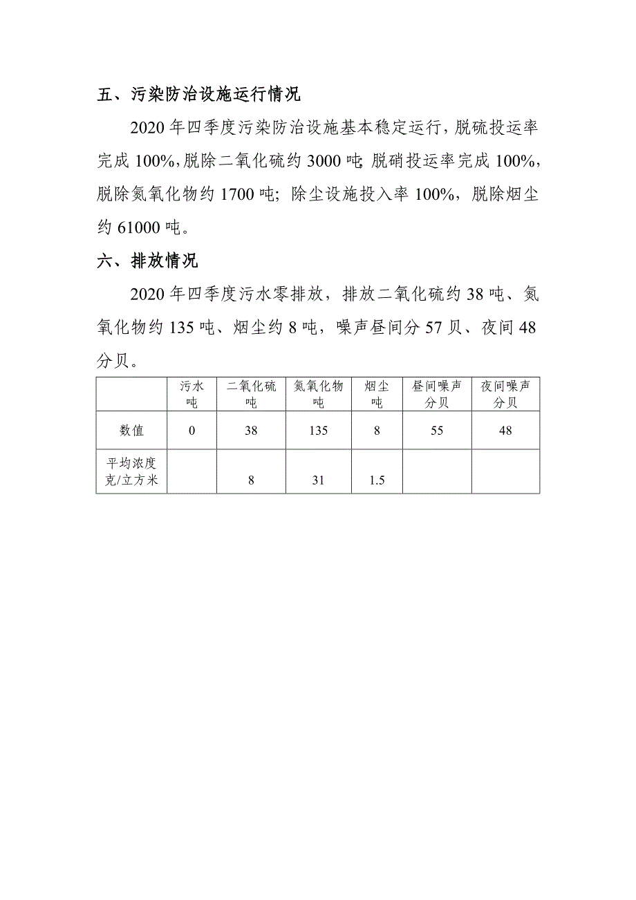 哈尔滨热电有限责任公司2020年四季度环境行为白皮书.doc_第4页