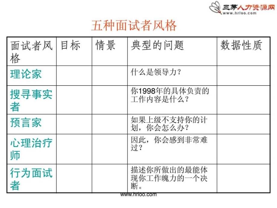 行为面试技术_第3页