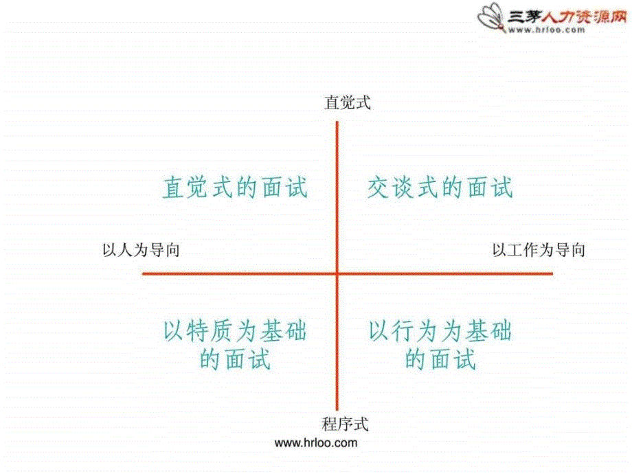 行为面试技术_第4页