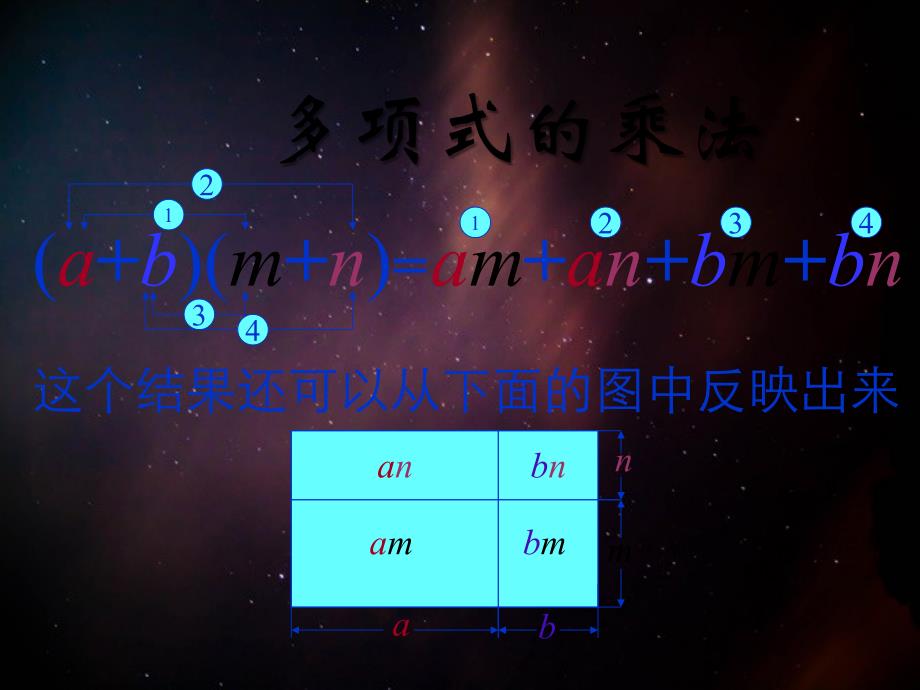 七年级数学下册7.3.3多项式与多项式相乘课件北京课改版课件_第3页