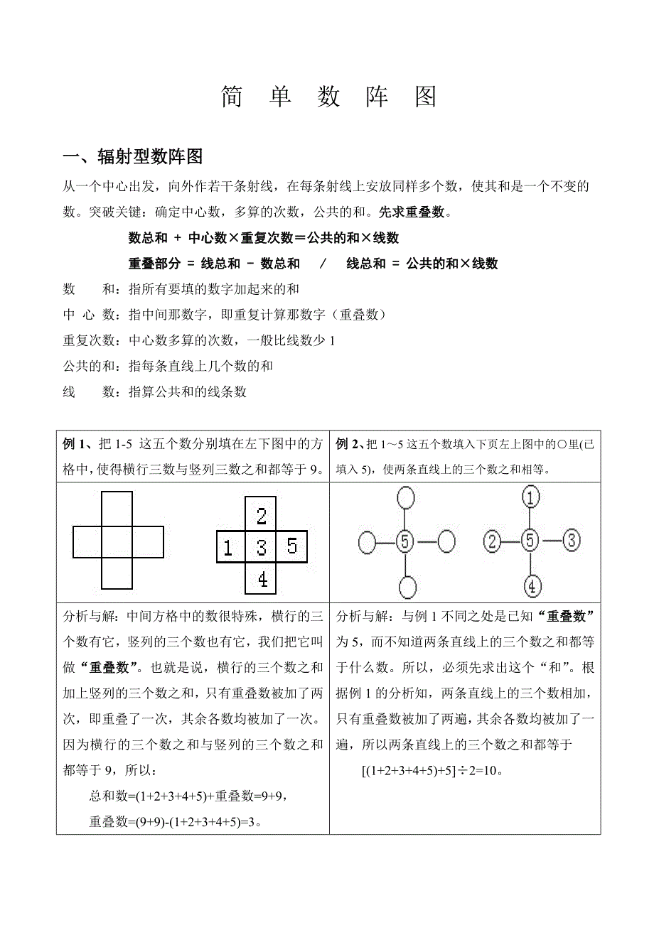 (完整word版)奥数知识点-简单数阵图.doc_第1页