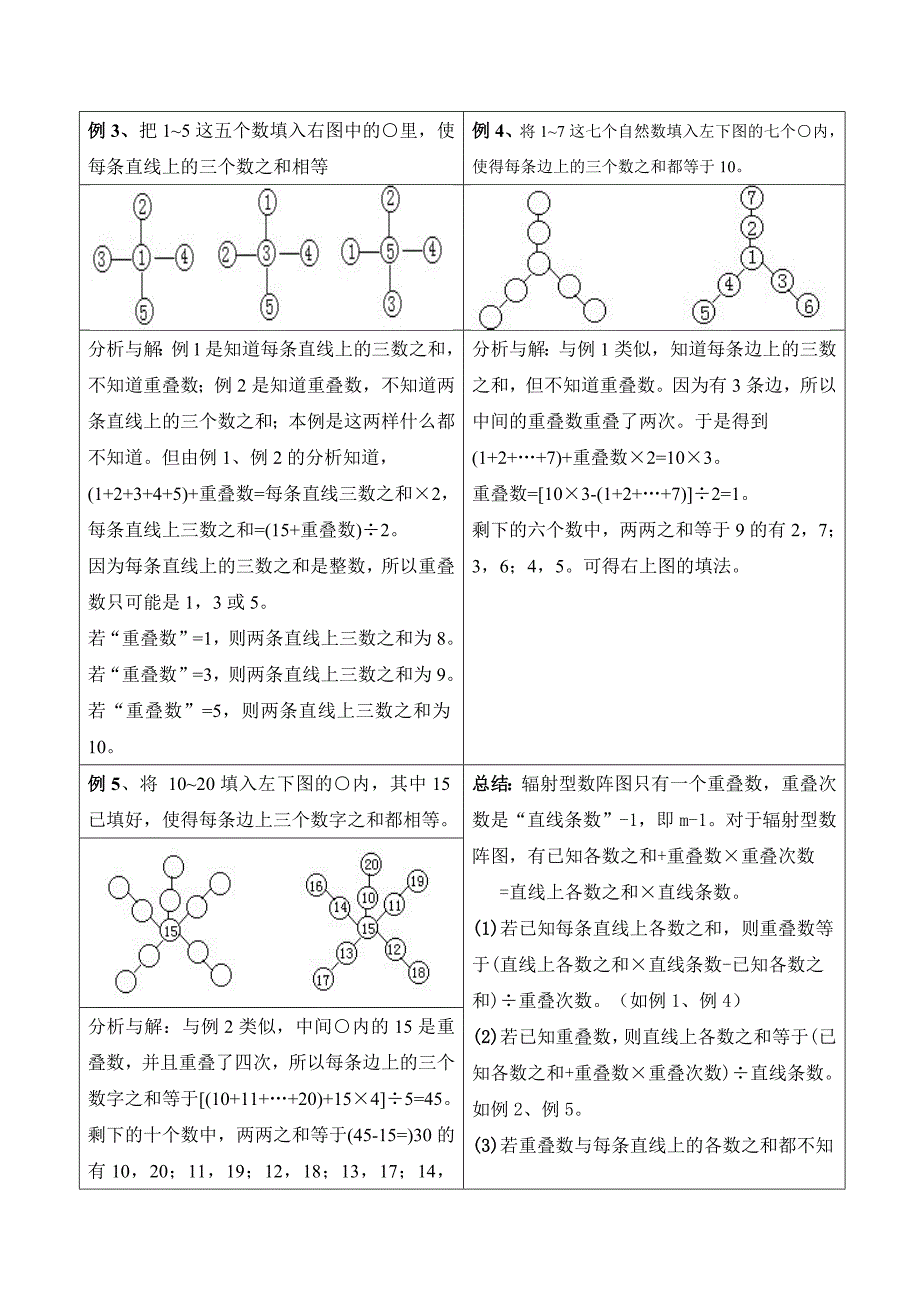 (完整word版)奥数知识点-简单数阵图.doc_第2页