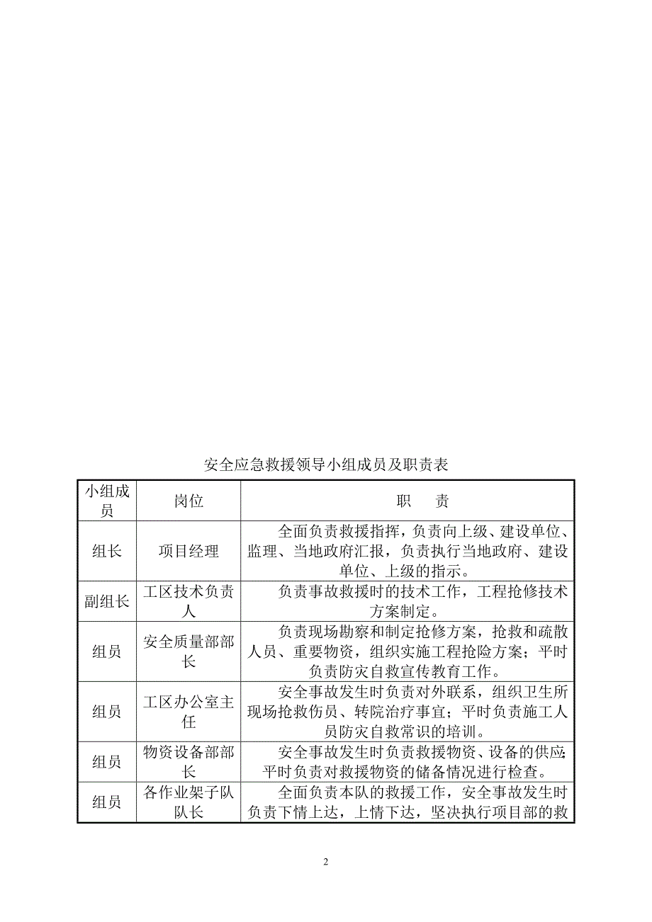 东六环西侧路安全应急方案.doc_第2页