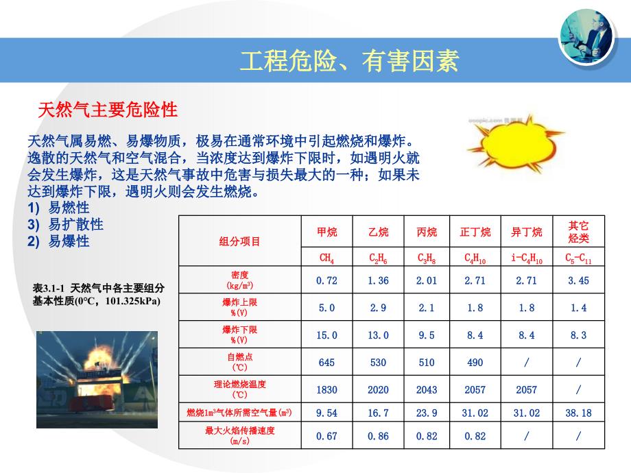 化工管道与压力容器安全_第4页