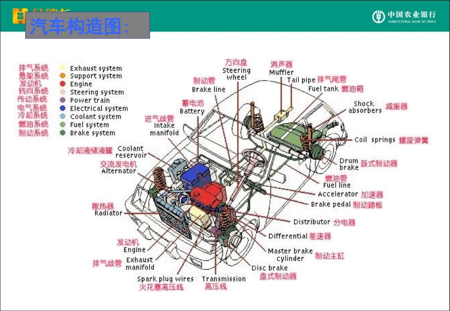 汽车基础构造常识PPT课件02_第4页