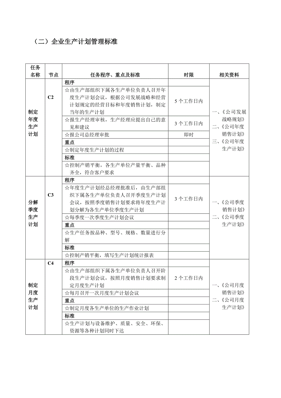 生产计划工作流程图_第2页