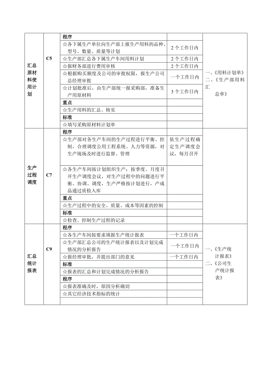 生产计划工作流程图_第3页