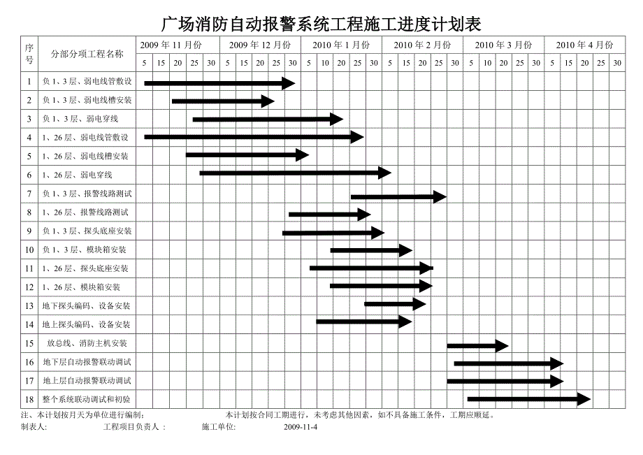 消防工程施工进度计划表 （精选可编辑）.doc_第2页