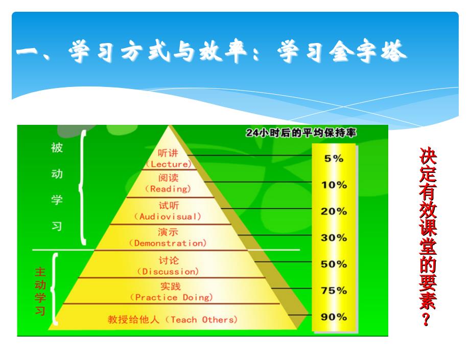 上展示课我们可以做点什么_第2页