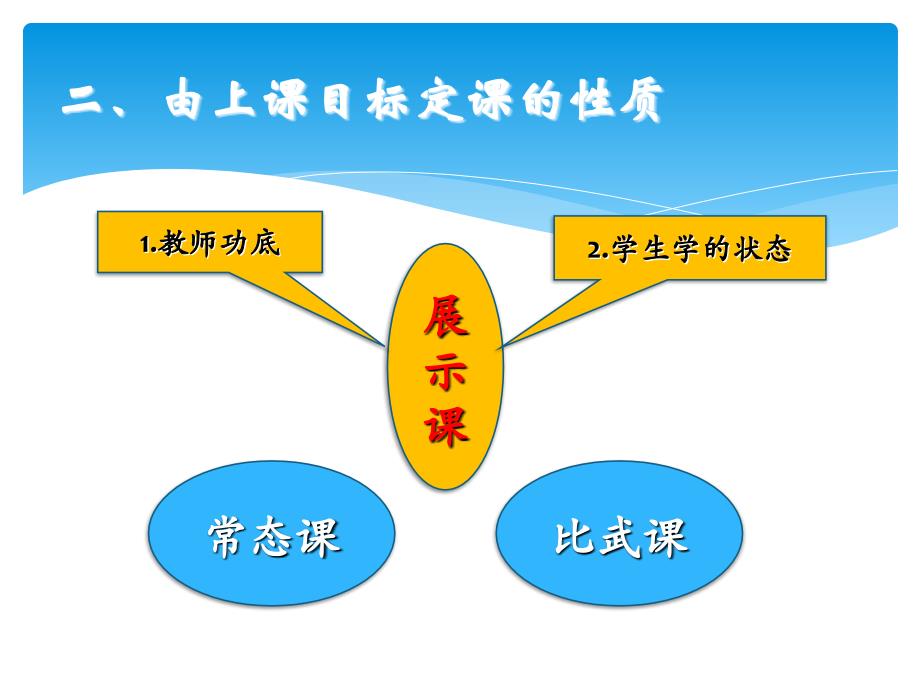 上展示课我们可以做点什么_第3页