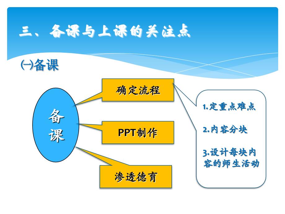 上展示课我们可以做点什么_第4页