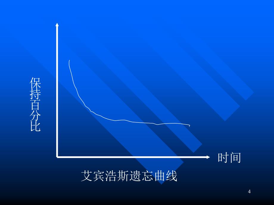 成人学员心理探讨_第4页