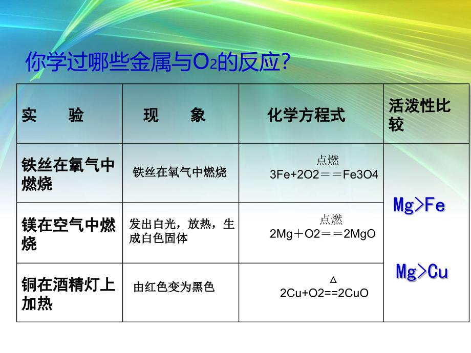 初中化学金属的性质课件_第2页