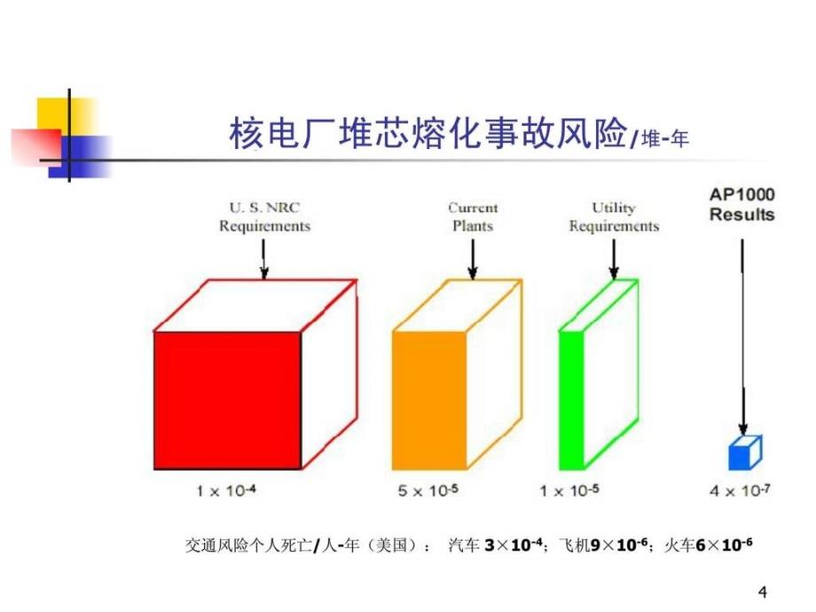 全国注册核安全工程师培训核安全案例分析.ppt_第4页