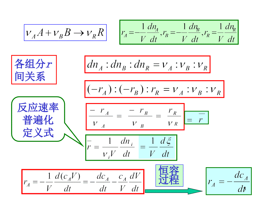 反应工程第二章_第3页