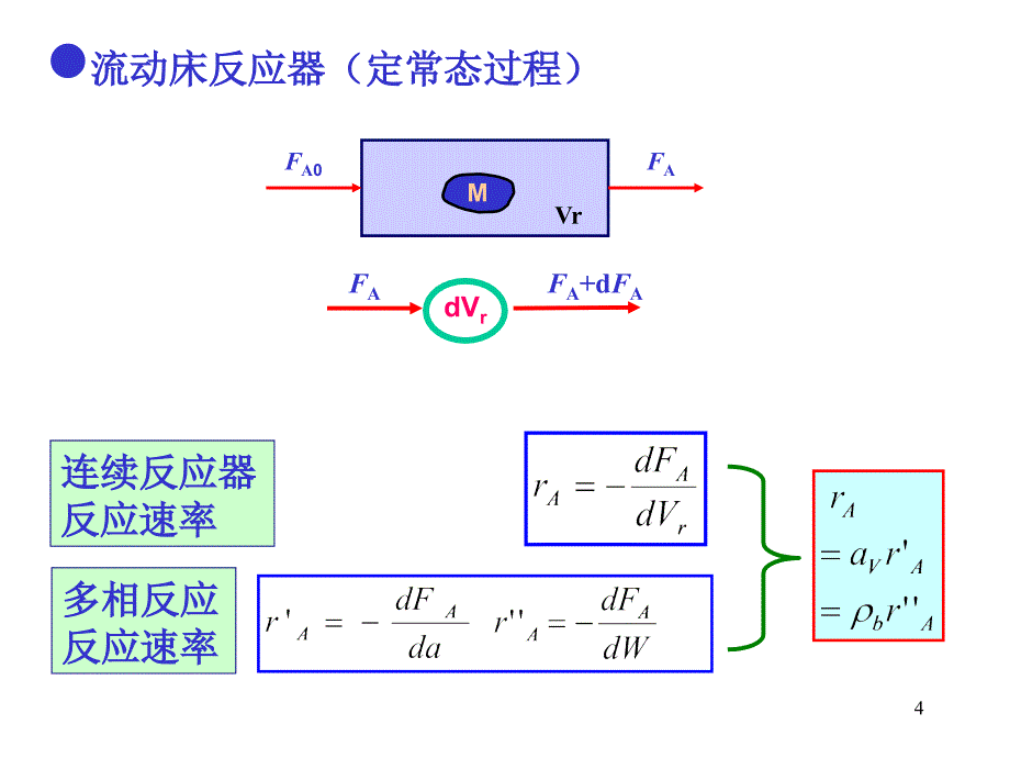 反应工程第二章_第4页