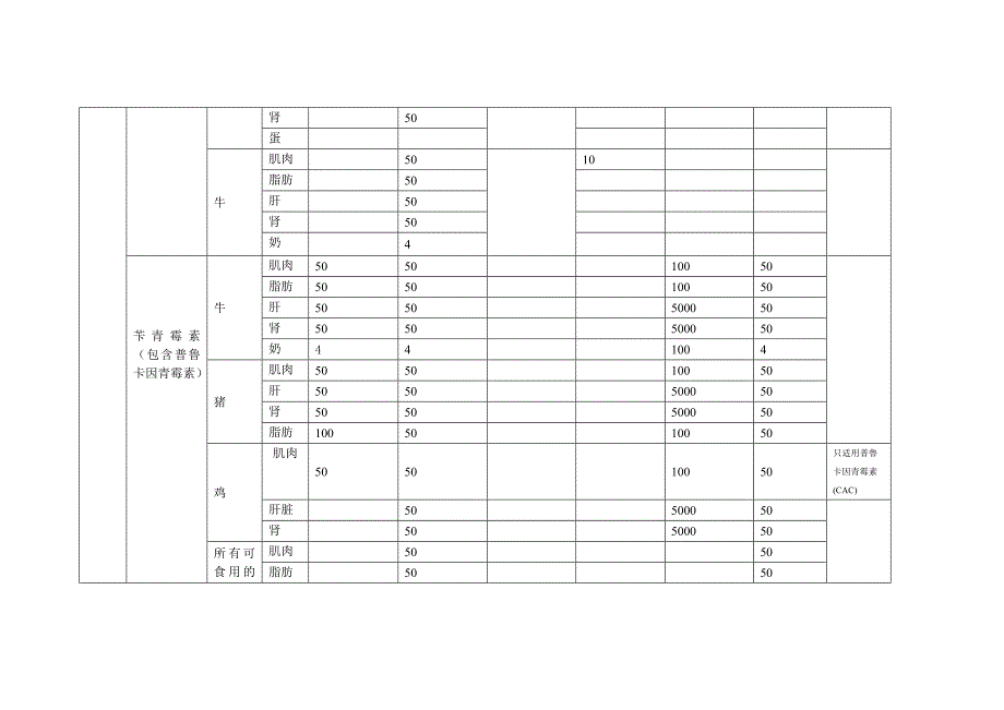 各国最大残留限量的比较.doc_第2页