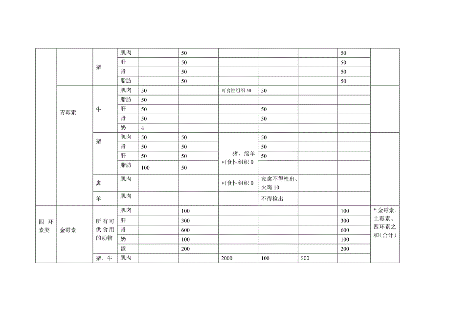 各国最大残留限量的比较.doc_第4页