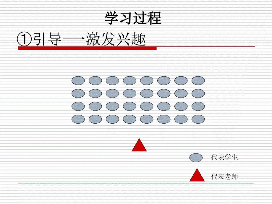 培养学生积极参与体育活动的兴趣逐步养成自觉参加_第4页