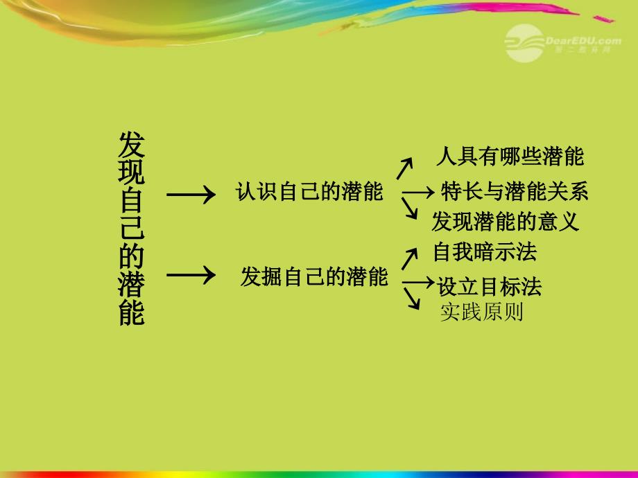 最新七年级政治上册我心中的理想形象课件新人教版课件_第1页