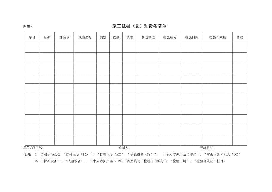 常规机械设备和机具进场检查表.doc_第5页