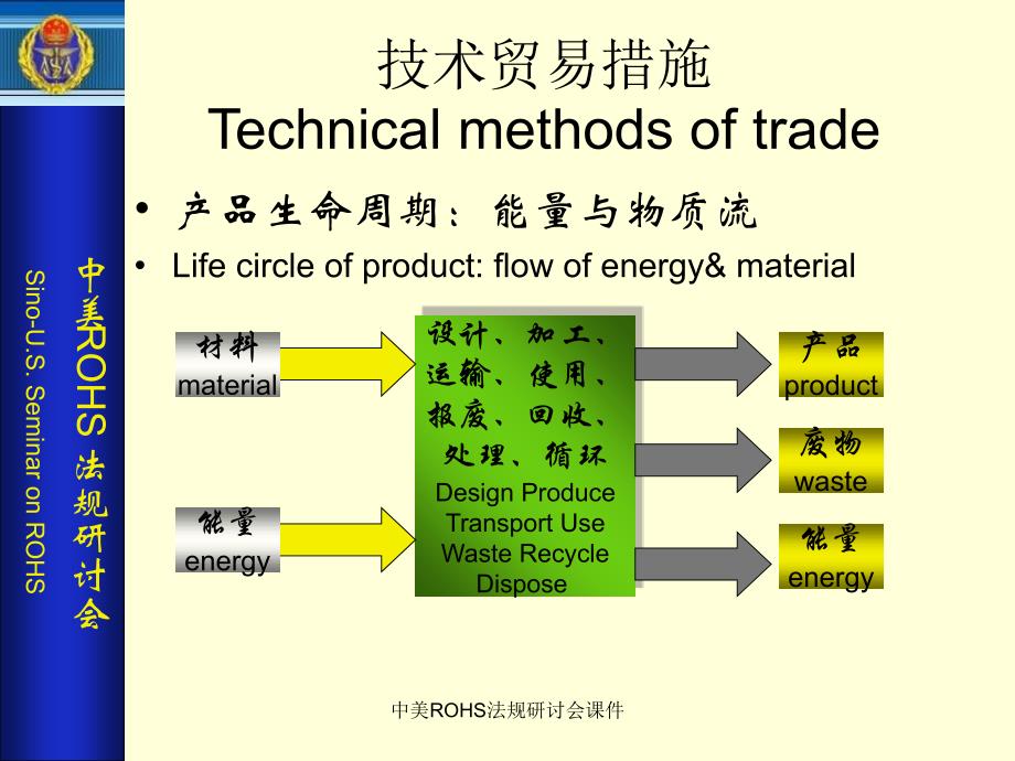 中美ROHS法规研讨会课件_第3页