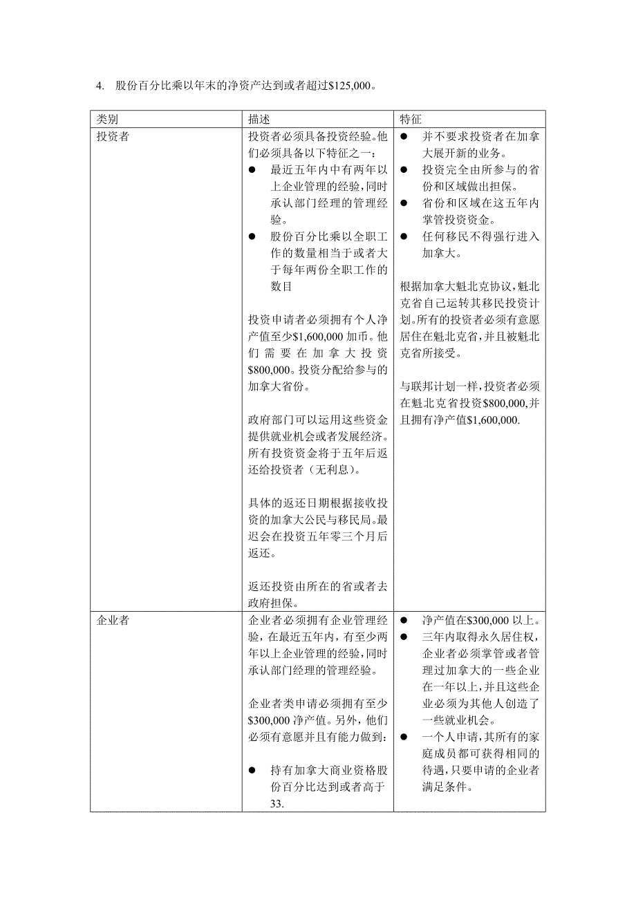 加拿大投资移民申请全流程.doc_第4页