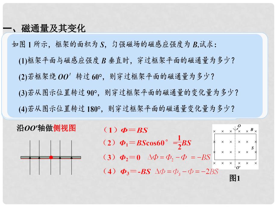 高中物理 第一章 电磁感应 电磁感应现象 产生感应电流的条件课件 粤教版选修32_第4页