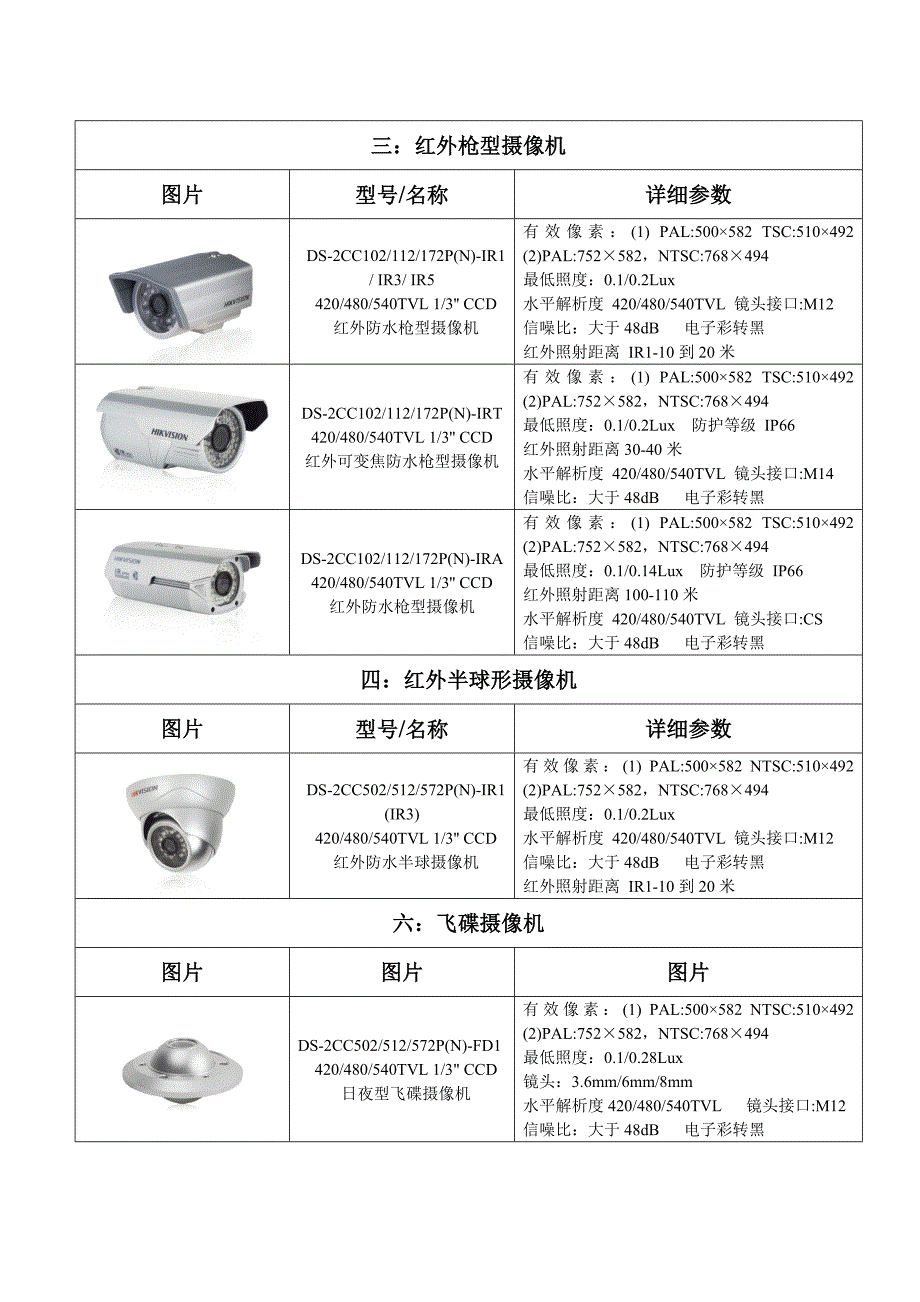 海康威视模拟摄像机系列产品参数.doc_第3页