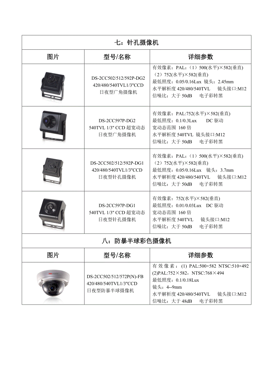 海康威视模拟摄像机系列产品参数.doc_第4页