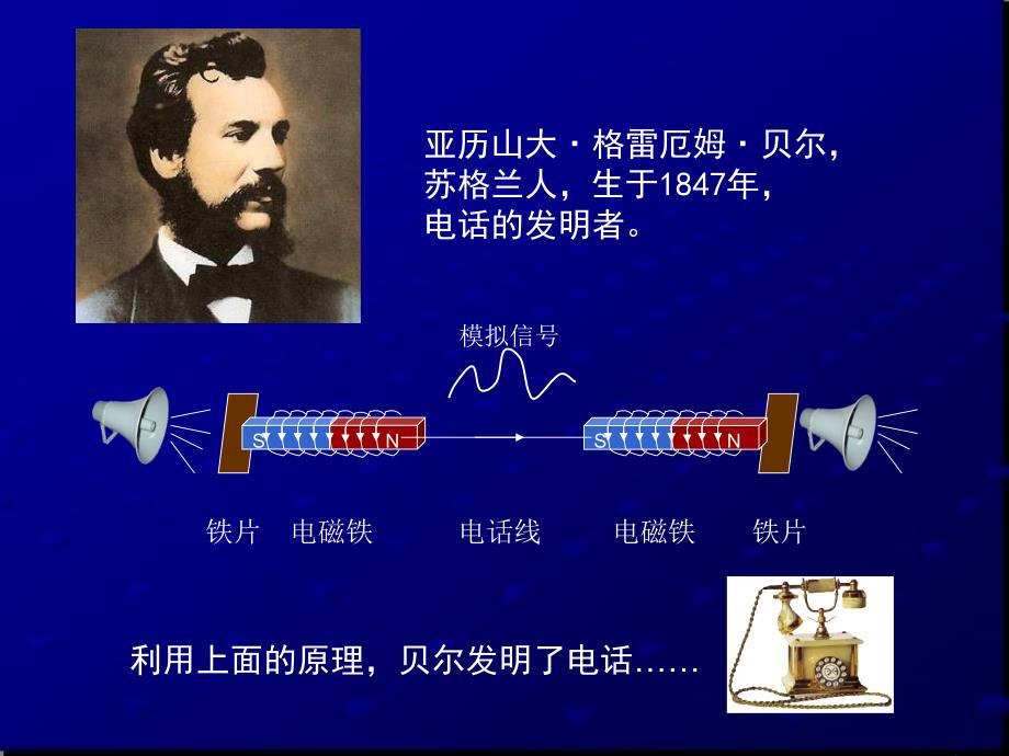 13网络中的数据通信CAI_第4页