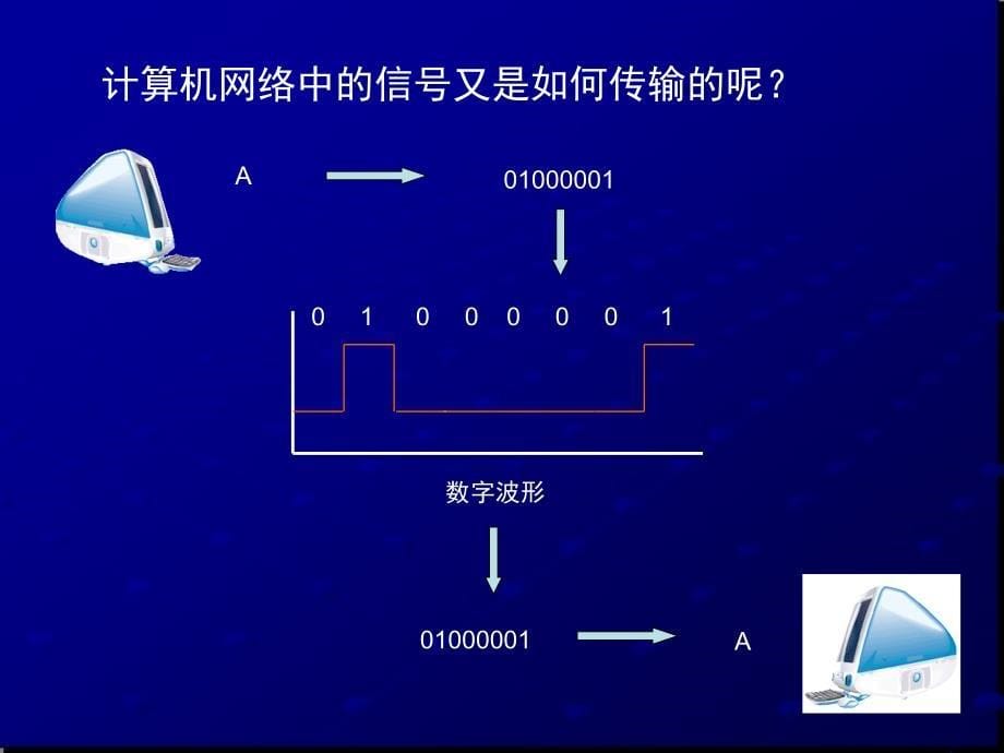 13网络中的数据通信CAI_第5页