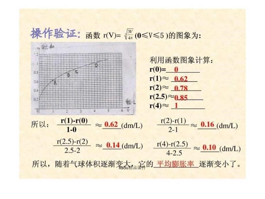 选修11变化率与导数新人教A版2ks5u高考资源网免....ppt_第5页