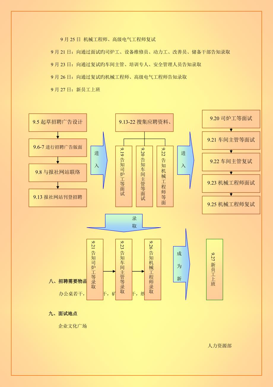 招聘计划九大流程.doc_第3页