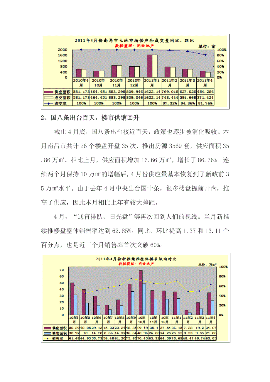 房地产行业专题分析报告.doc_第3页