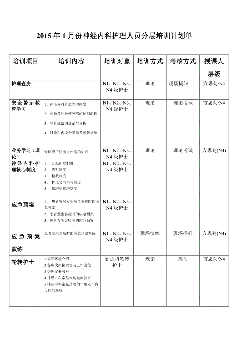 神经内科护理人员分层培训计划单_第2页