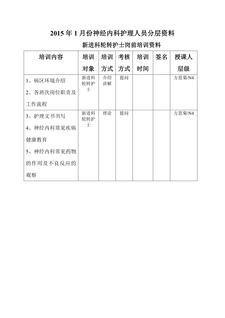 神经内科护理人员分层培训计划单_第4页