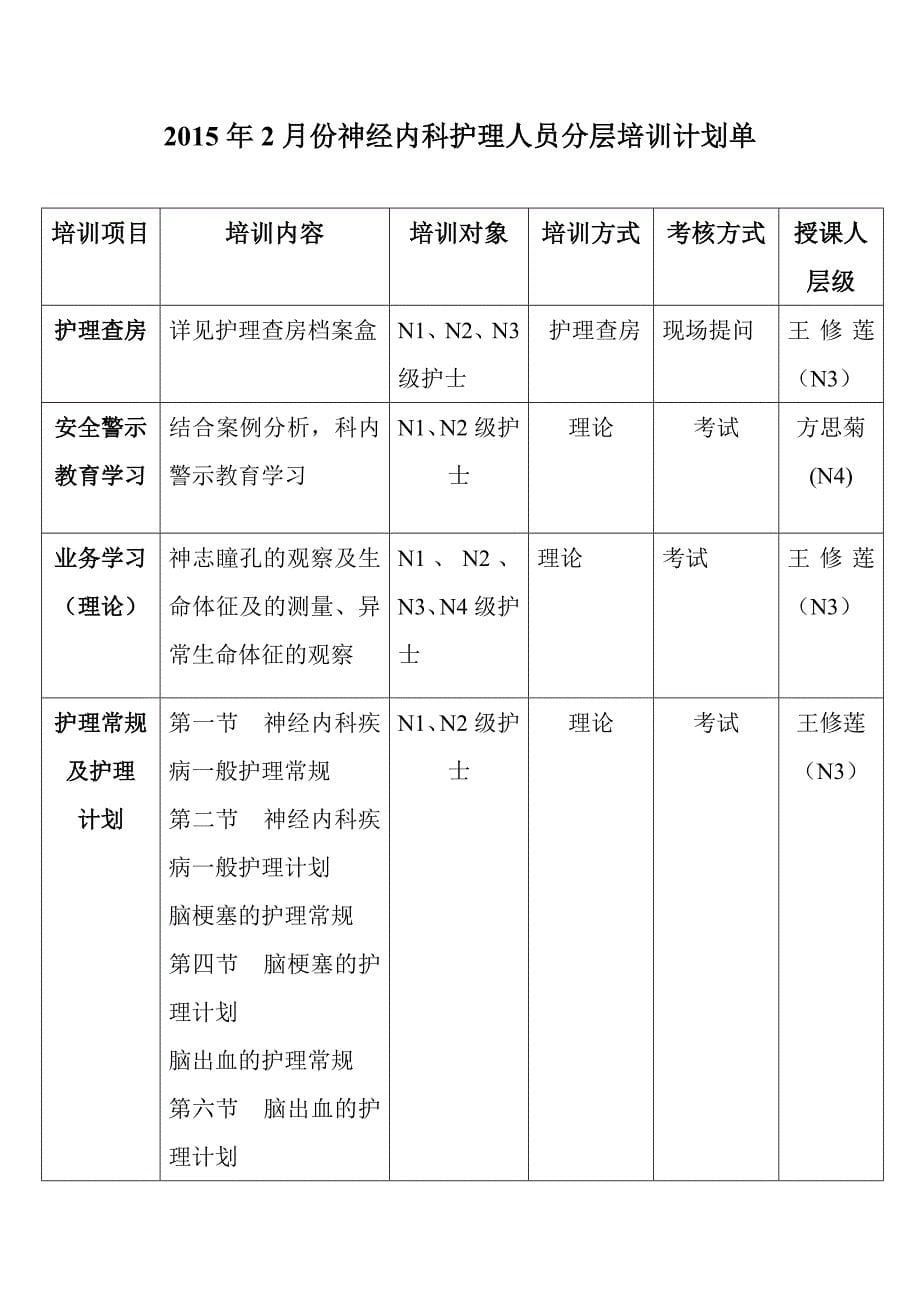 神经内科护理人员分层培训计划单_第5页