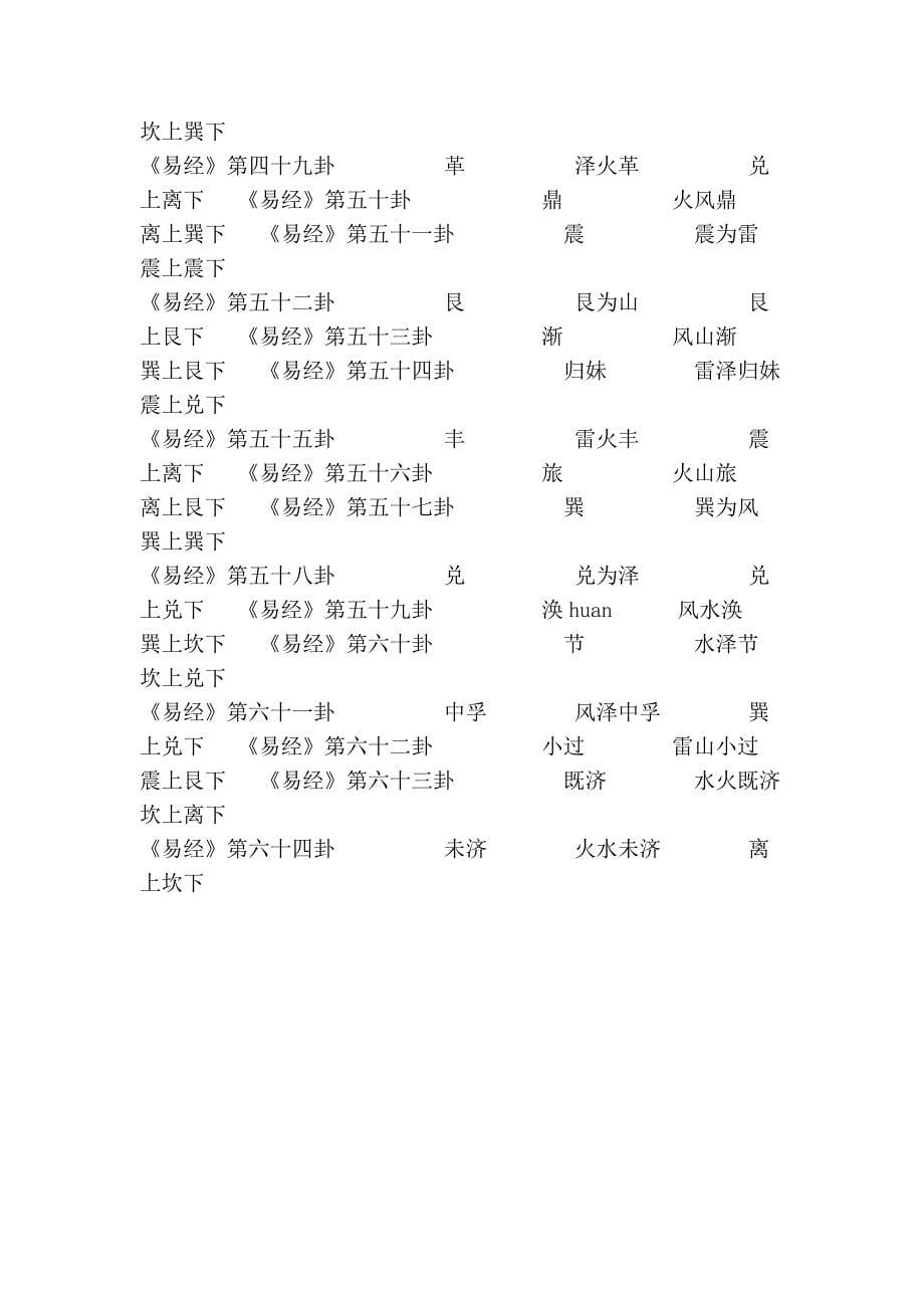 六十四卦卦名、卦象.doc_第5页