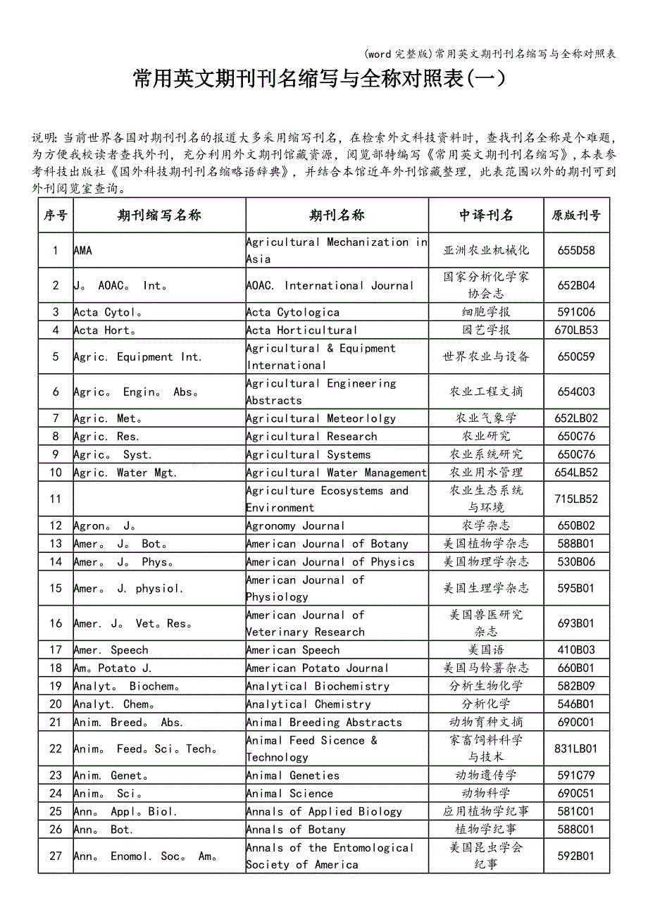 (word完整版)常用英文刊名缩写与全称对照表.doc_第1页
