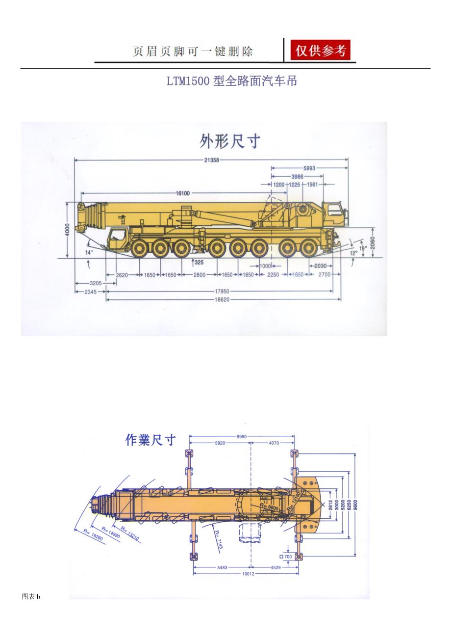 20吨至500吨各型汽车式吊车起重性能表[优质内容]_第3页