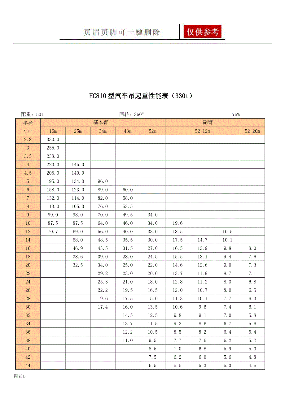 20吨至500吨各型汽车式吊车起重性能表[优质内容]_第4页